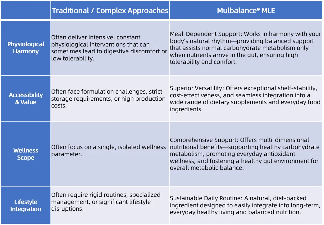 GLP-1RA vs MLE.png